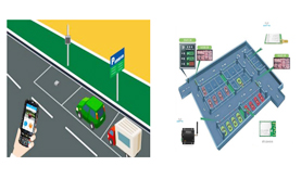 Intelligentes Managementsystem für den Parkplatz S280