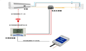 Surveillance à distance de la climatisation de la salle informatique du module IoT sans fil