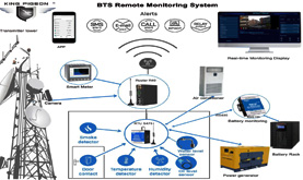 Solución de seguridad del sitio y monitoreo BTS de King Pigeon