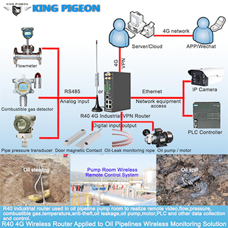 Gateway IoT industrial 4G R40