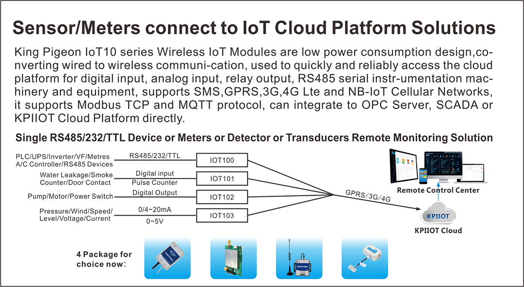 Sensor Meter to Cloud IoT Solutions