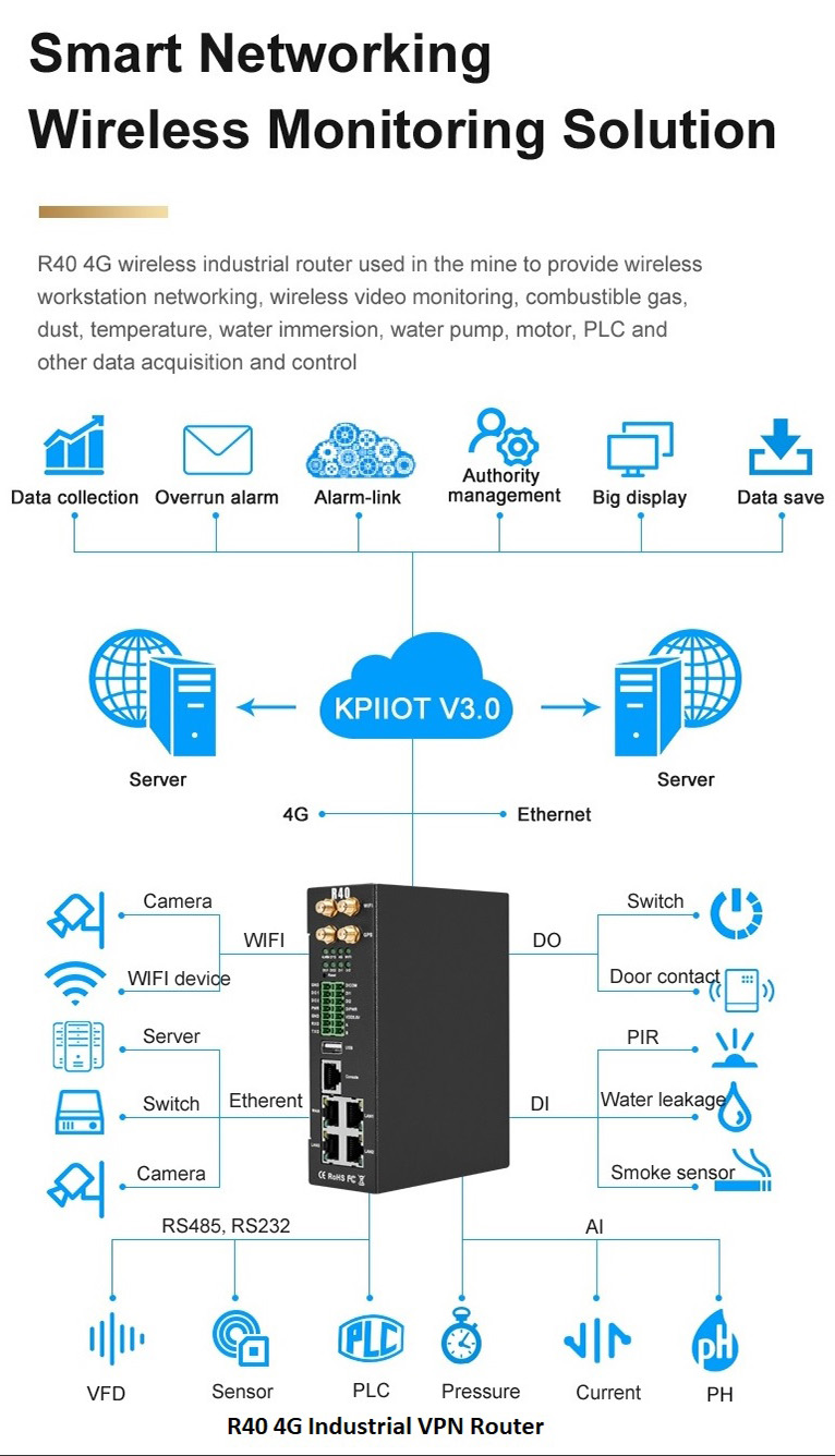 R40 4G Wireless industrial router