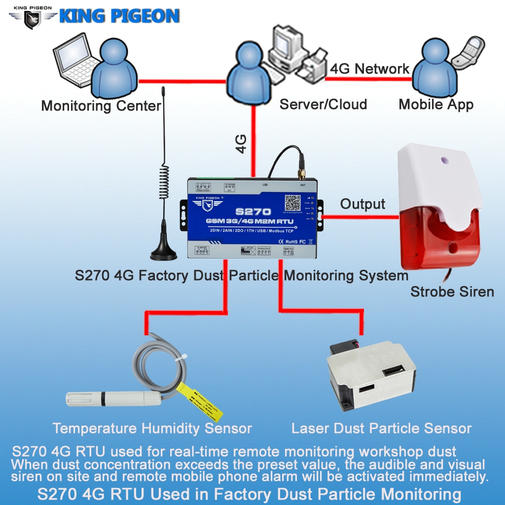 open hardware monitor remote web server tcp or udp