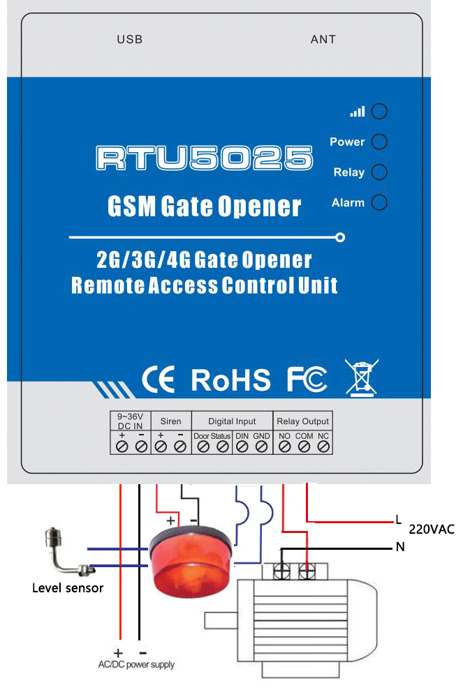 4G Gate Opener