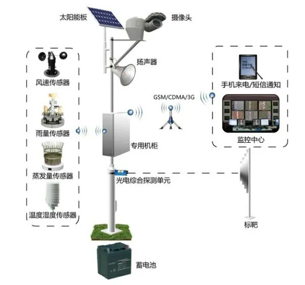 S47X temperature and humidity sensor solar monitoring system