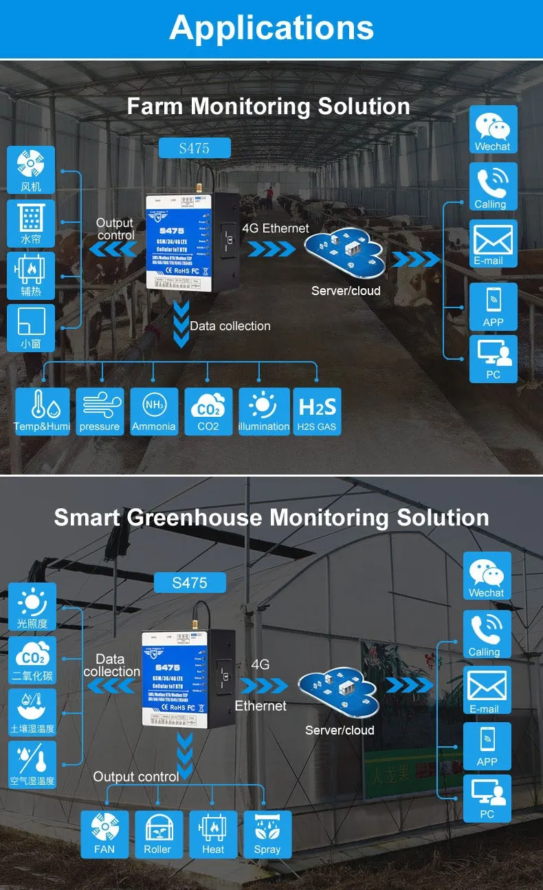Smart Greenhouse Monitoring Solution
