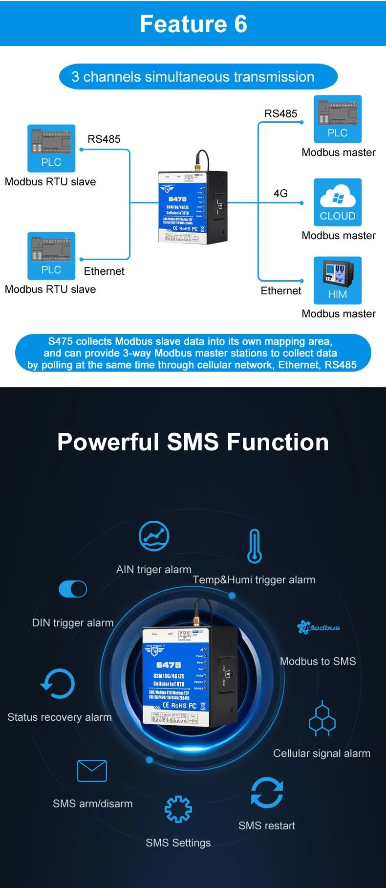 Powerful SMS Function 