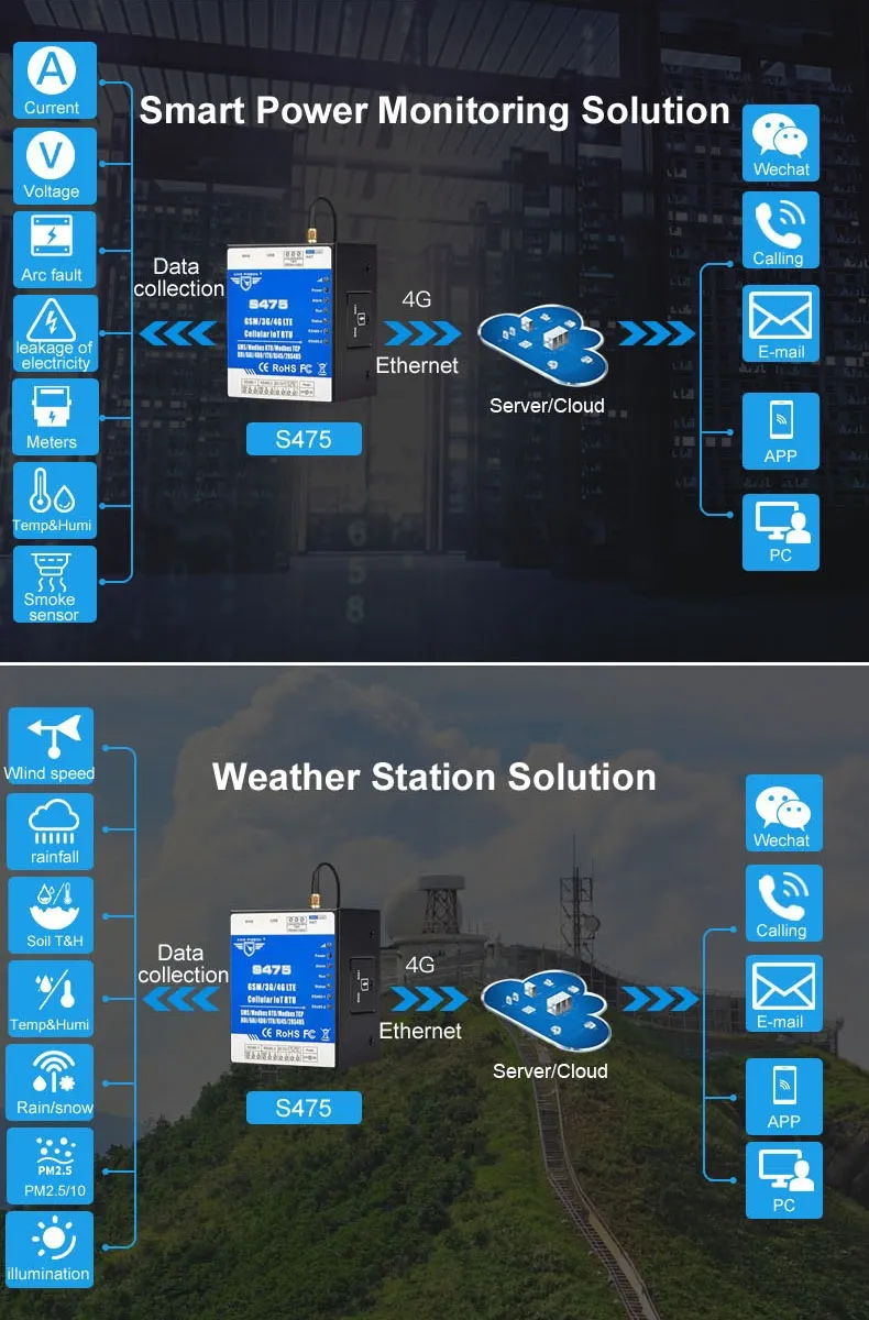 weather Station Solution 