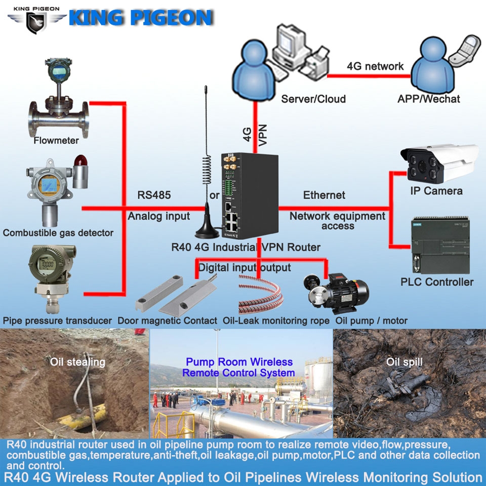Industrial IoT Edge Gateway, Industrial IOT Router, Industrial Edge Gateway