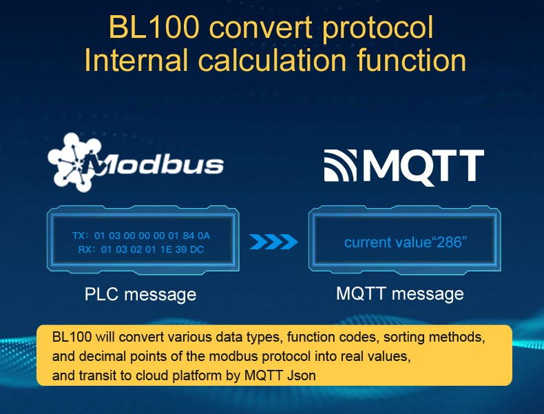 What is Modbus to MQTT Gateway？