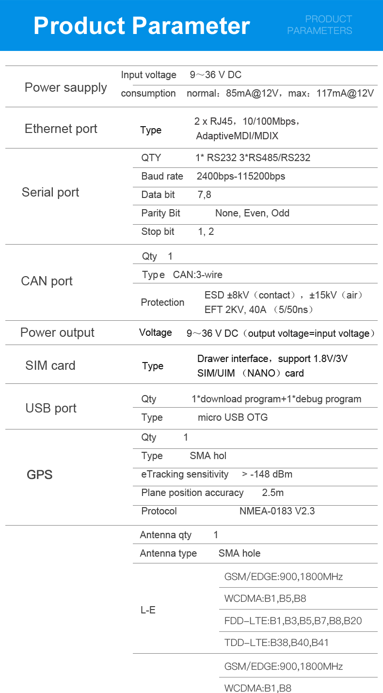 PLC to OPC UA gateway