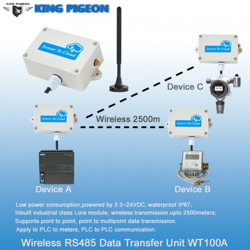 Wireless RS485 Data Converter (Point to multipoint data transmission by wireless )