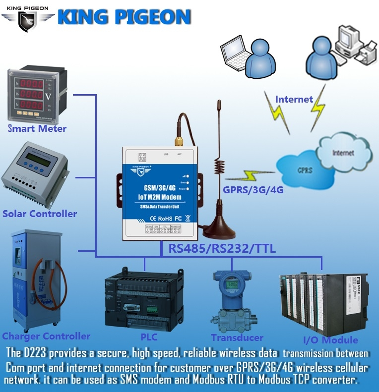 ti connect ce software making connections