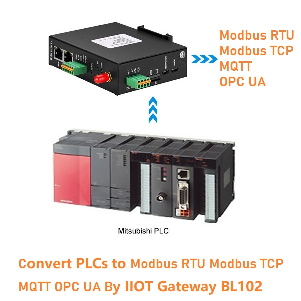 PLC to MQTT Cloud Platform