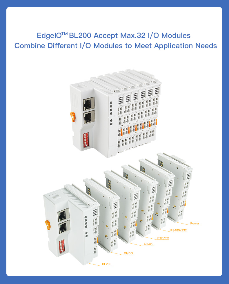 EdgeIO I/O Controllers