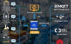 Wireless Temperature Humidity Monitoring