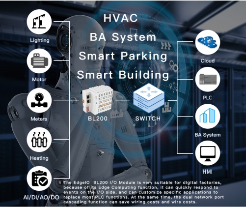 BAS Building Automation System