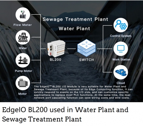 Water Plant Sewage Treatment Plant