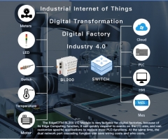 Digital Transformation