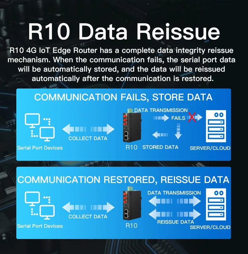 data retransmission