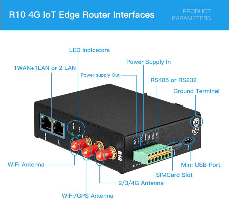 IoT Edge Router Feature