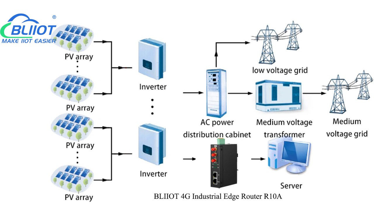 BLIIoT-wireless temperature sensor iot105