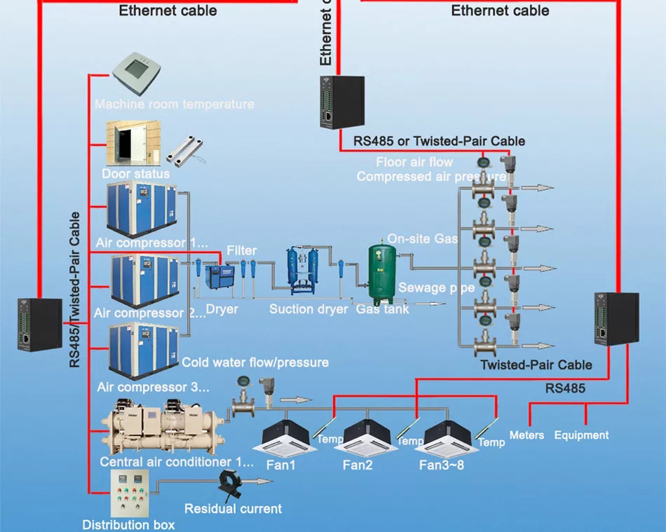Удаленный мониторинг кондиционера с помощью модуля M160E с двумя сетевыми портами Ethernet IO