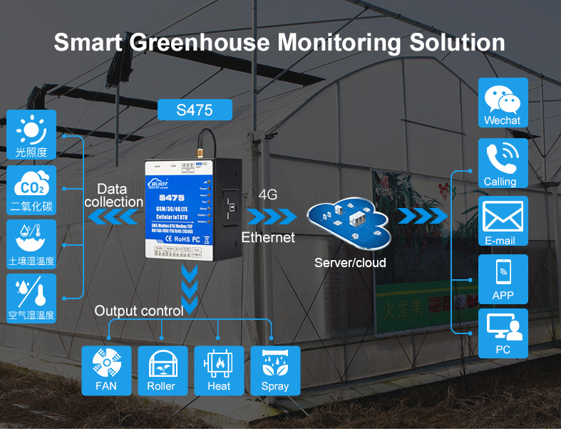 smart greenhouse monitoring