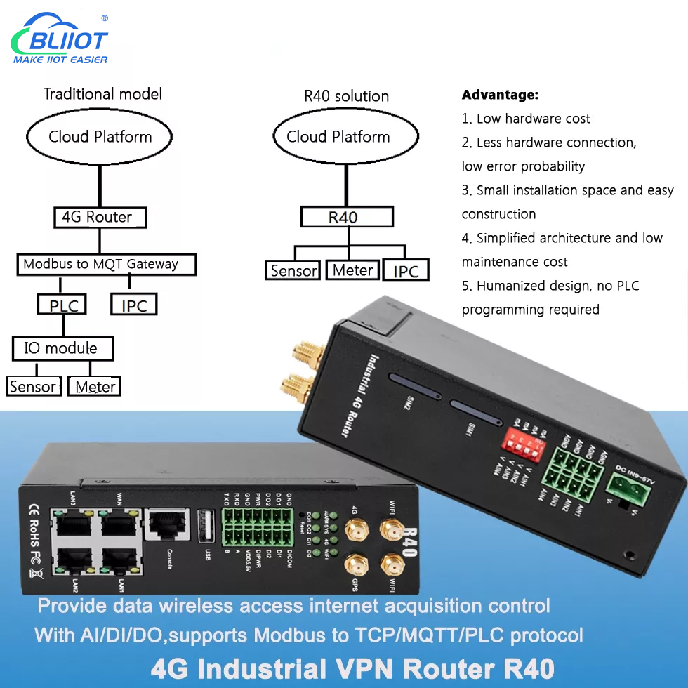 4G LTE Industrial Cellular Router R40,A,B | Singapore IOT, M2M, Modem ...