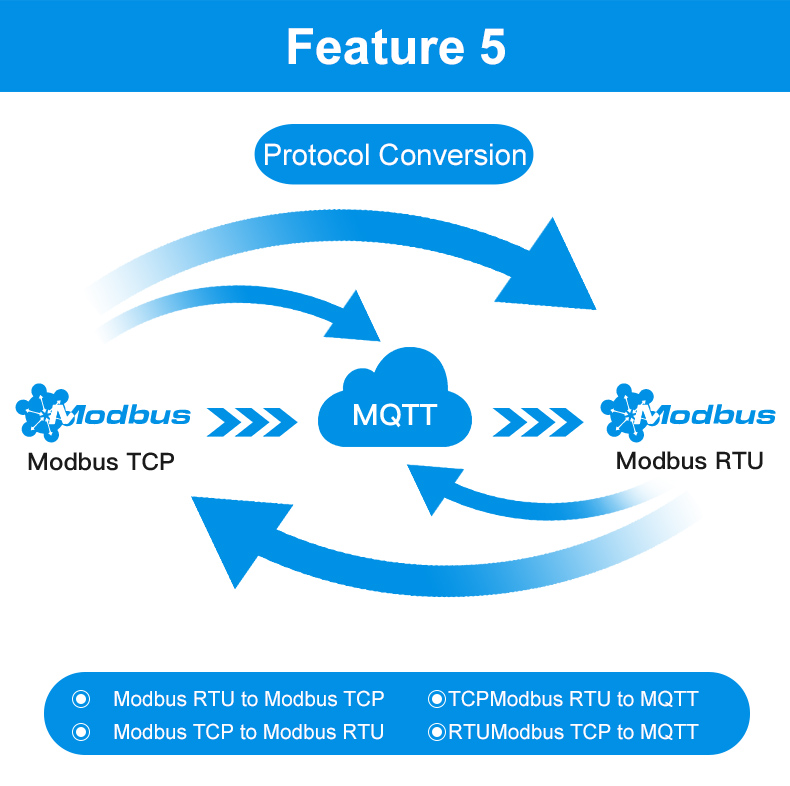 Modbus to MQTT protocol conversion