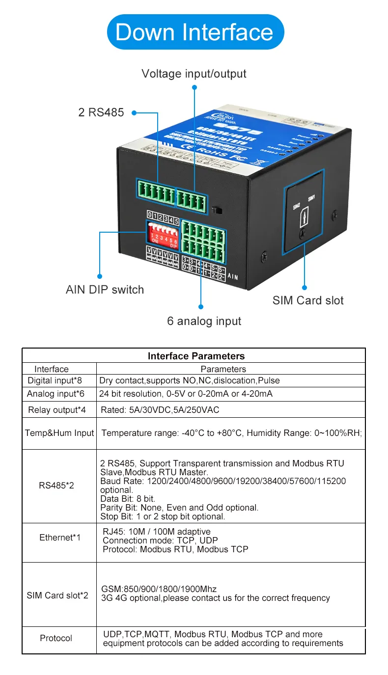 Cellular IoT RTU