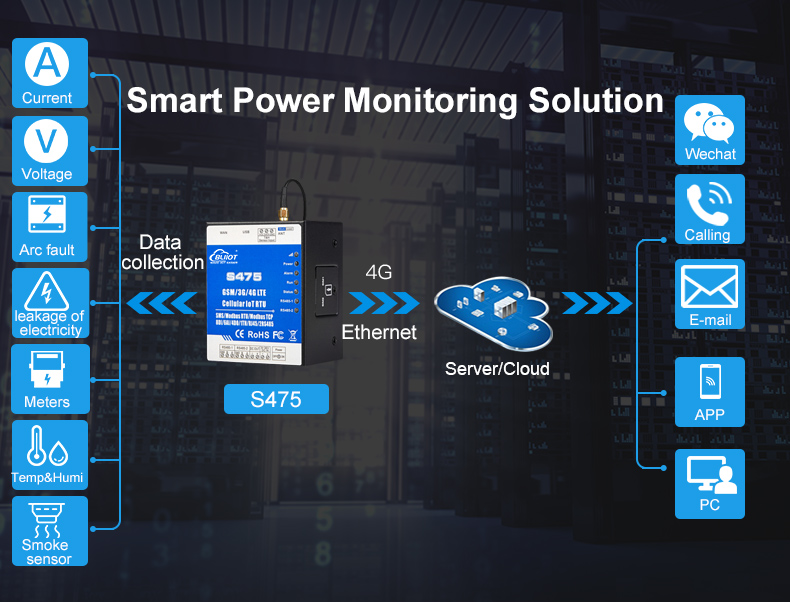 smart power monitoring