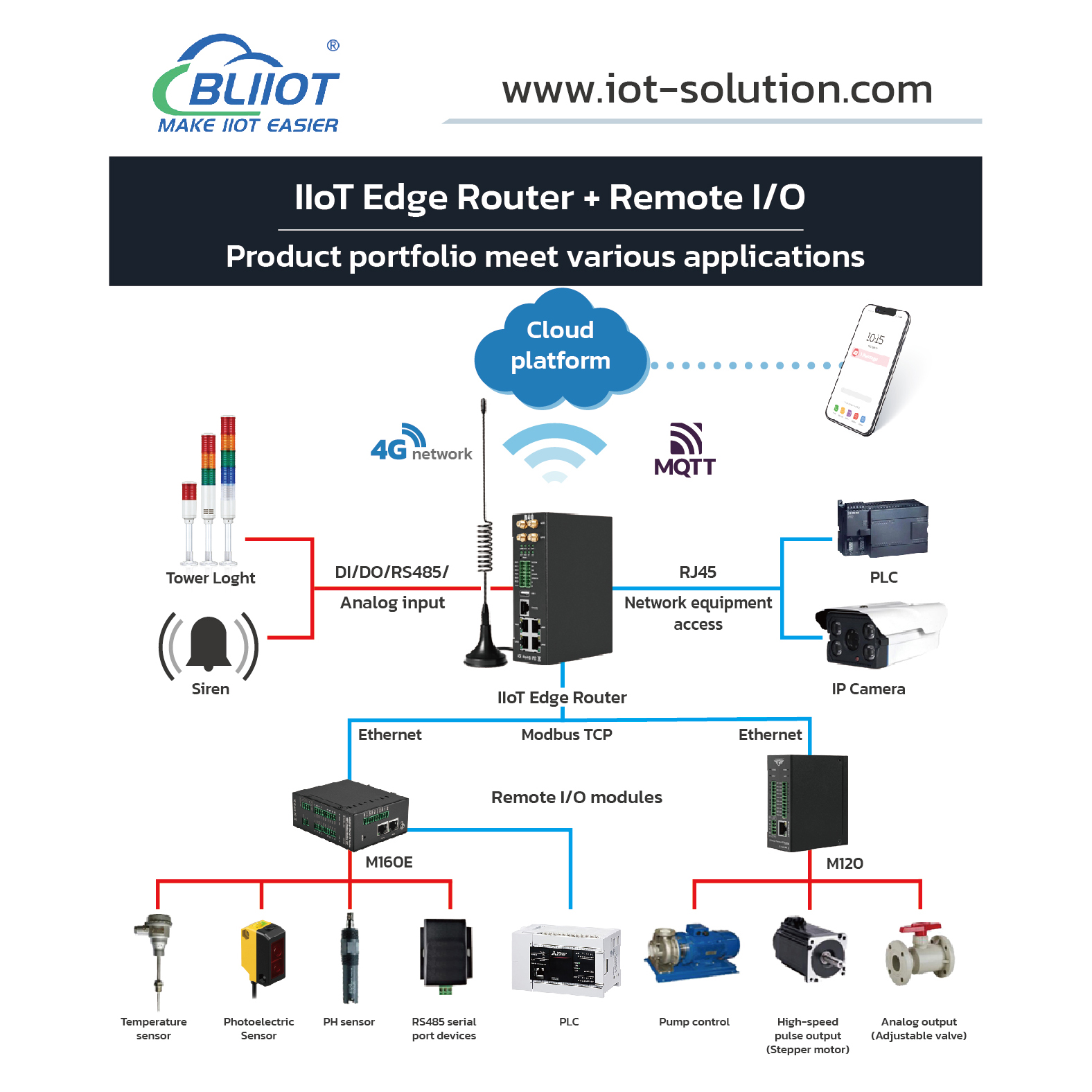 R40B 4G Edge Router Support Smart City Projects