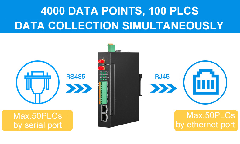 MQTT IoT Gateway 