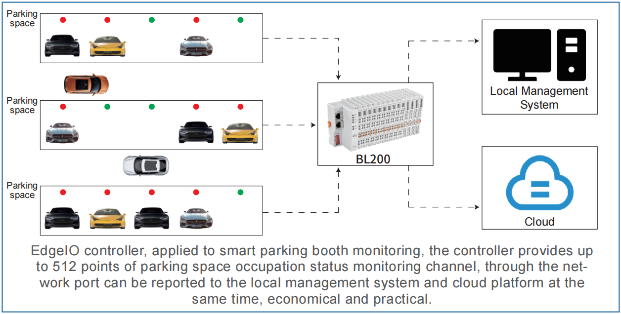 Smart parking system