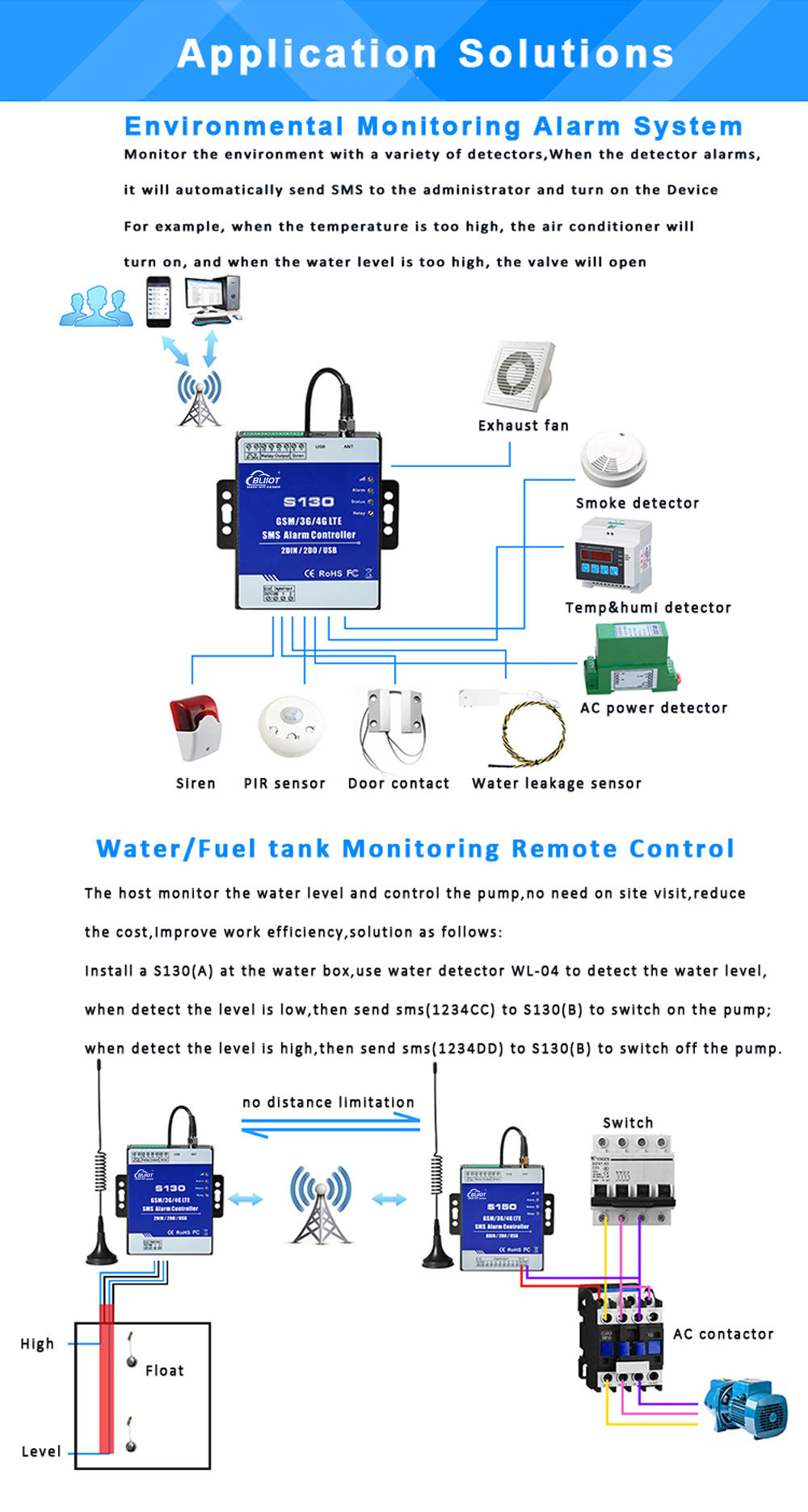 environment monitoring system