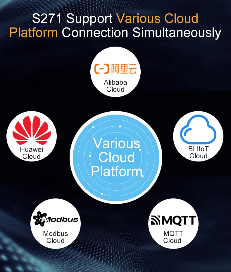 remote data monitoring