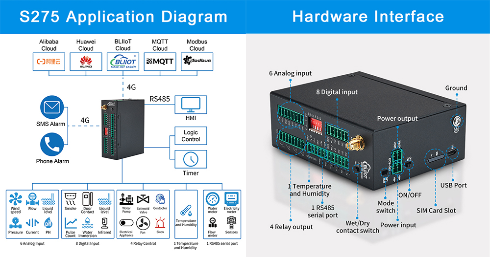 Automatically measurement and control system