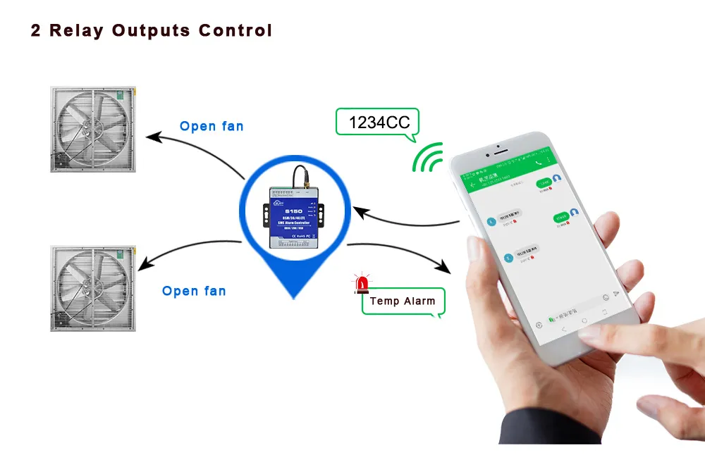 relay output controller