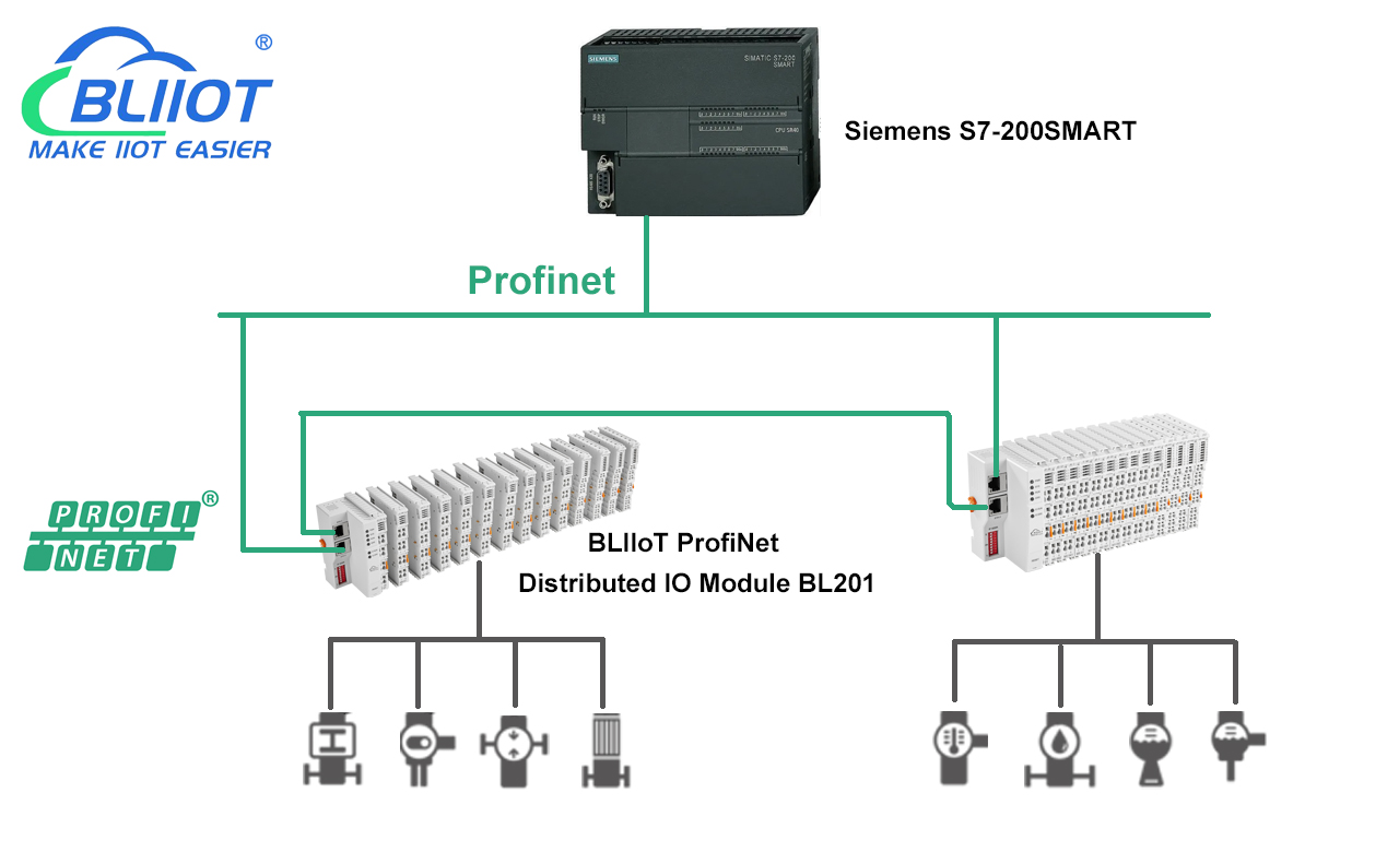 BLIIoT-wireless temperature sensor iot105