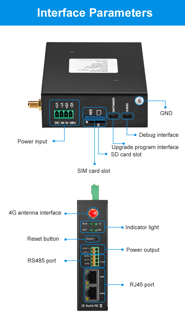 PLC IoT Gateway