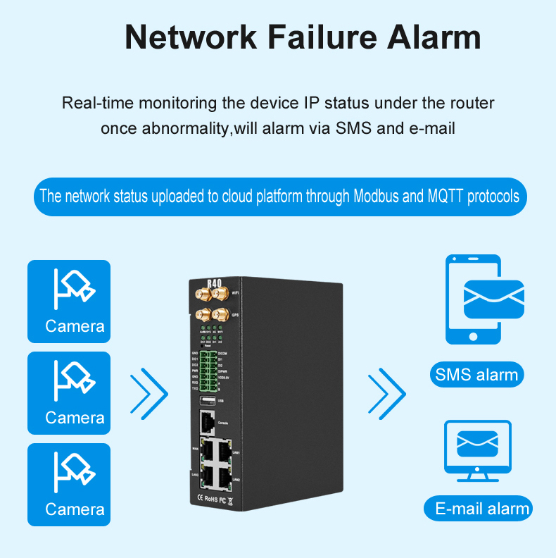 Edge router network failure alarm