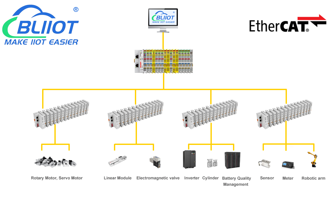EtherCAT Distributed IO Module help Lithium Battery Production