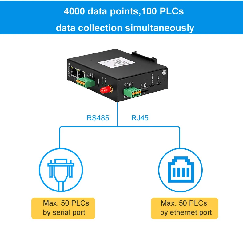 PLC data acquisition