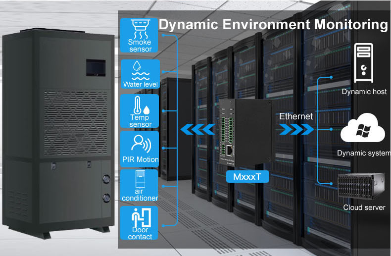 Data Center Remote Monitoring