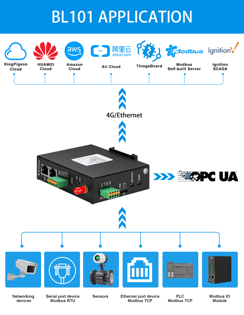 industrial iot gateway