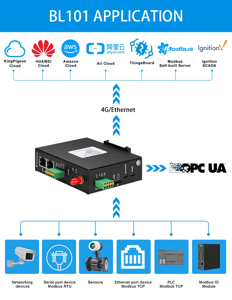 industrial iot gateway