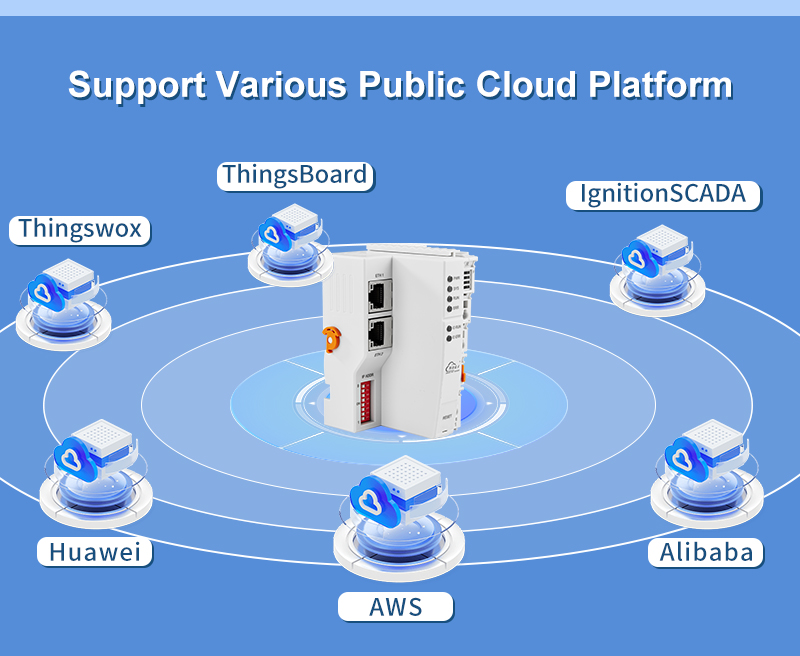 Data upload to cloud