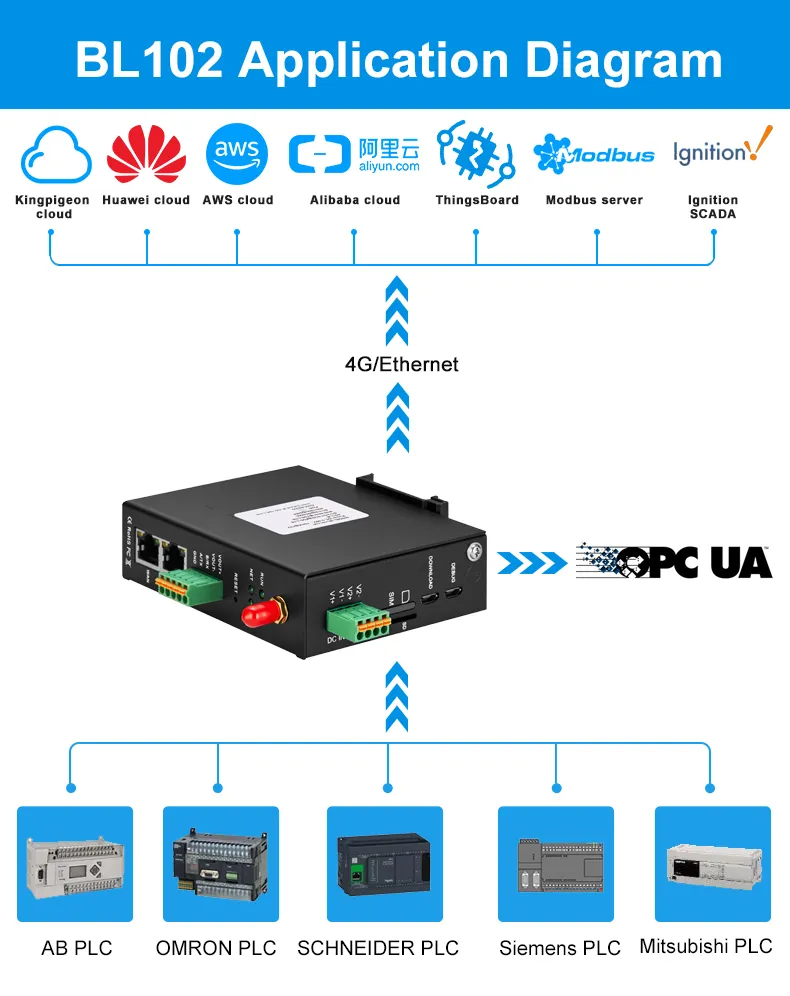 PLC to MQTT