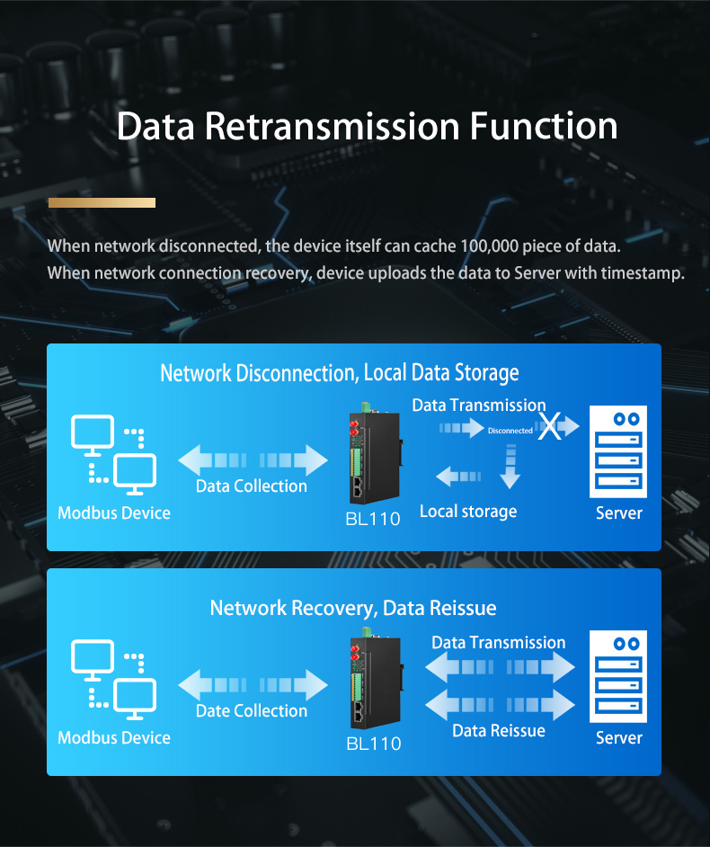 industrial data retransmission